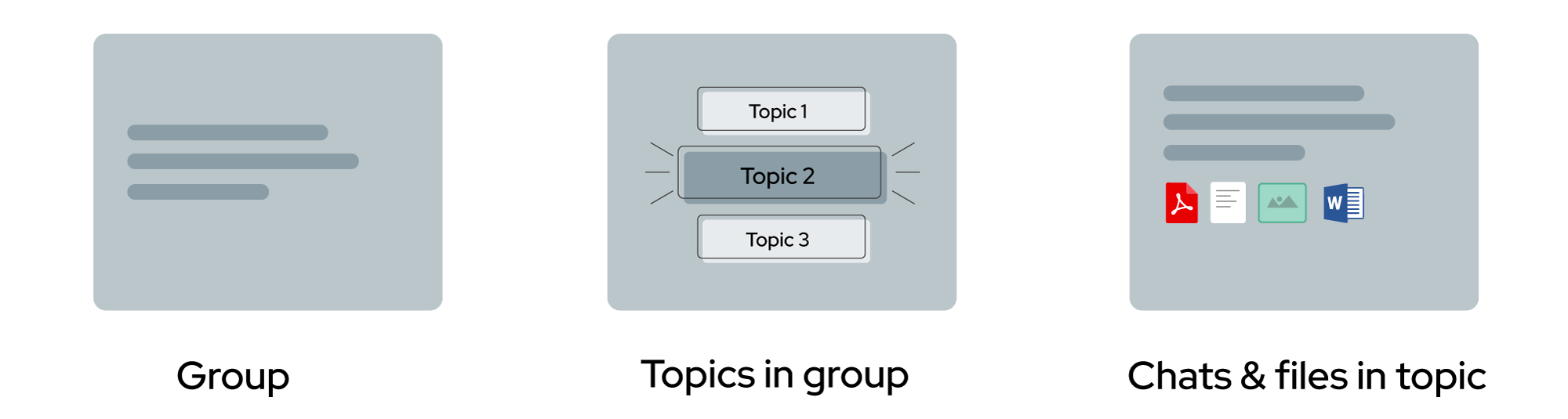 Arkchat messaging app: AEC manufacturers can organise scattered discussions and files topic wise for easy reference