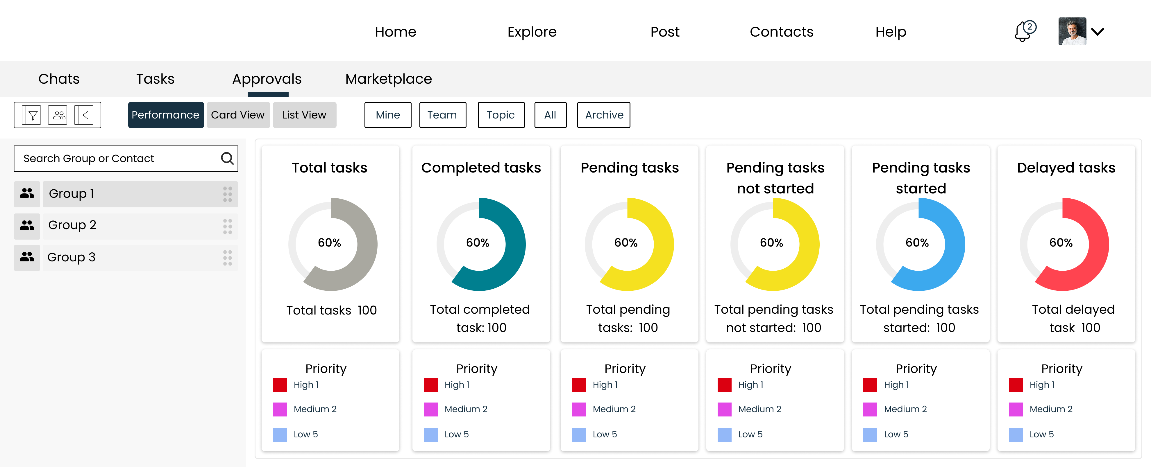 Know your top performers. Fix issues early. - Web
