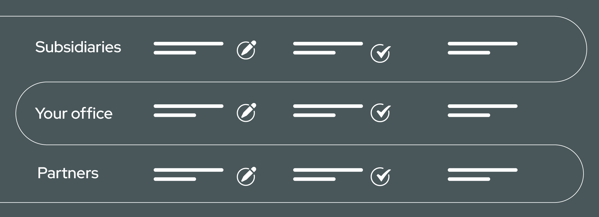 Collaborating efficiently with subsidiaries, partners, and customers is hard