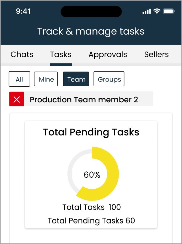 Arkchat messaging app: Manufacturers can view task related analytics