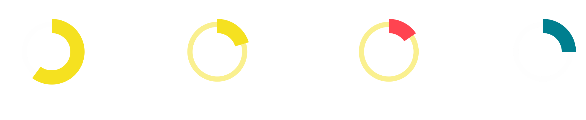 100s or thousands of team members! Do you know the performers?