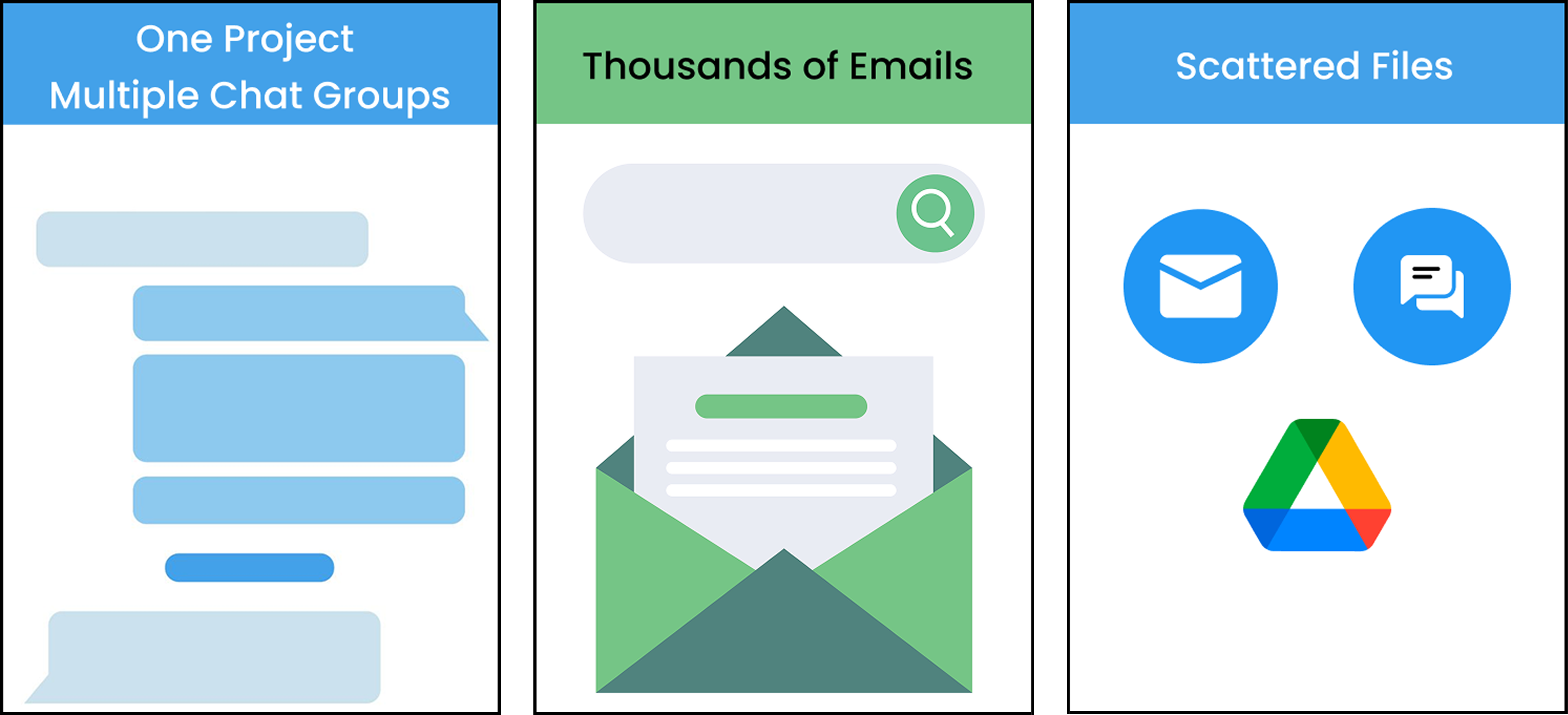 Collaboration isn’t the problem, scattered communication is.