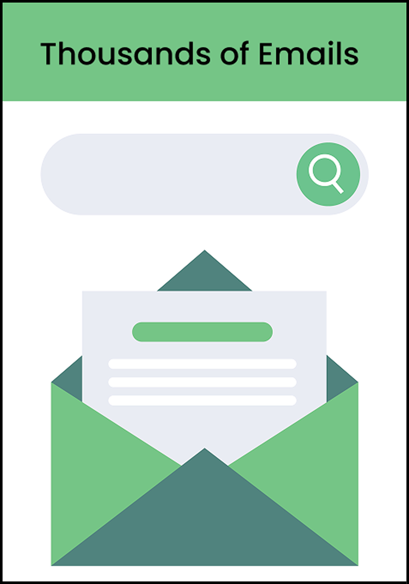 Collaboration isn’t the problem, scattered communication is. - Mobile 2