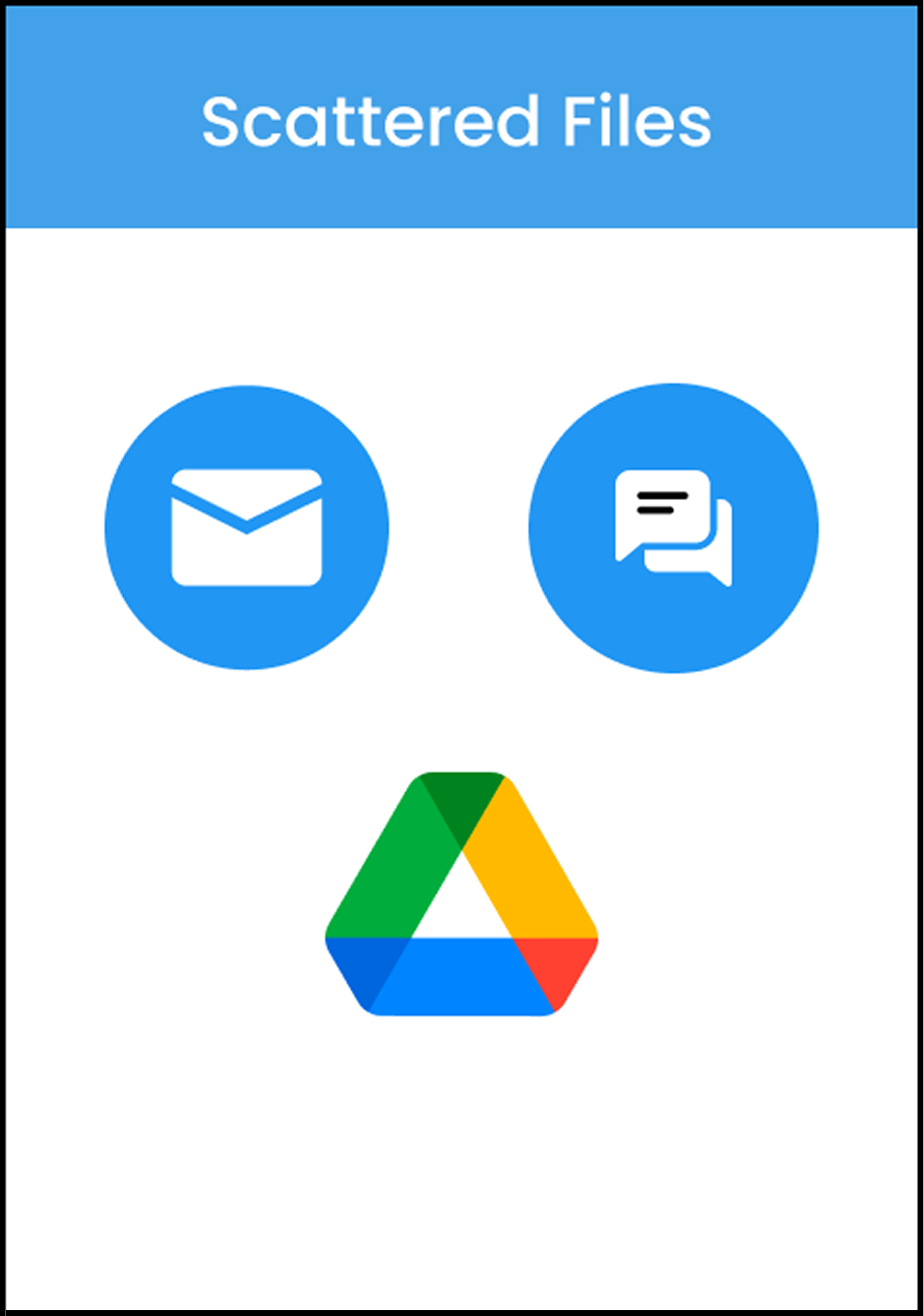 Collaboration isn’t the problem, scattered communication is. - Mobile - 3