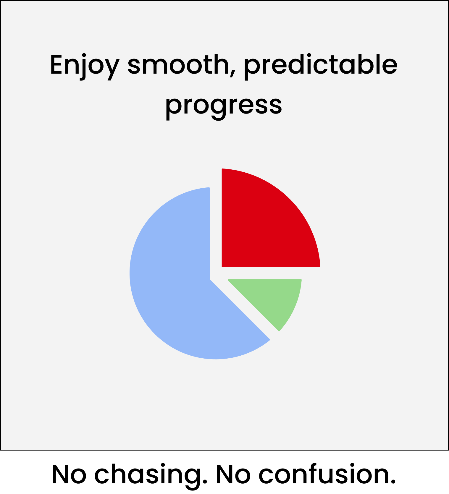 A simple plan to keep your work on track - Mobile3