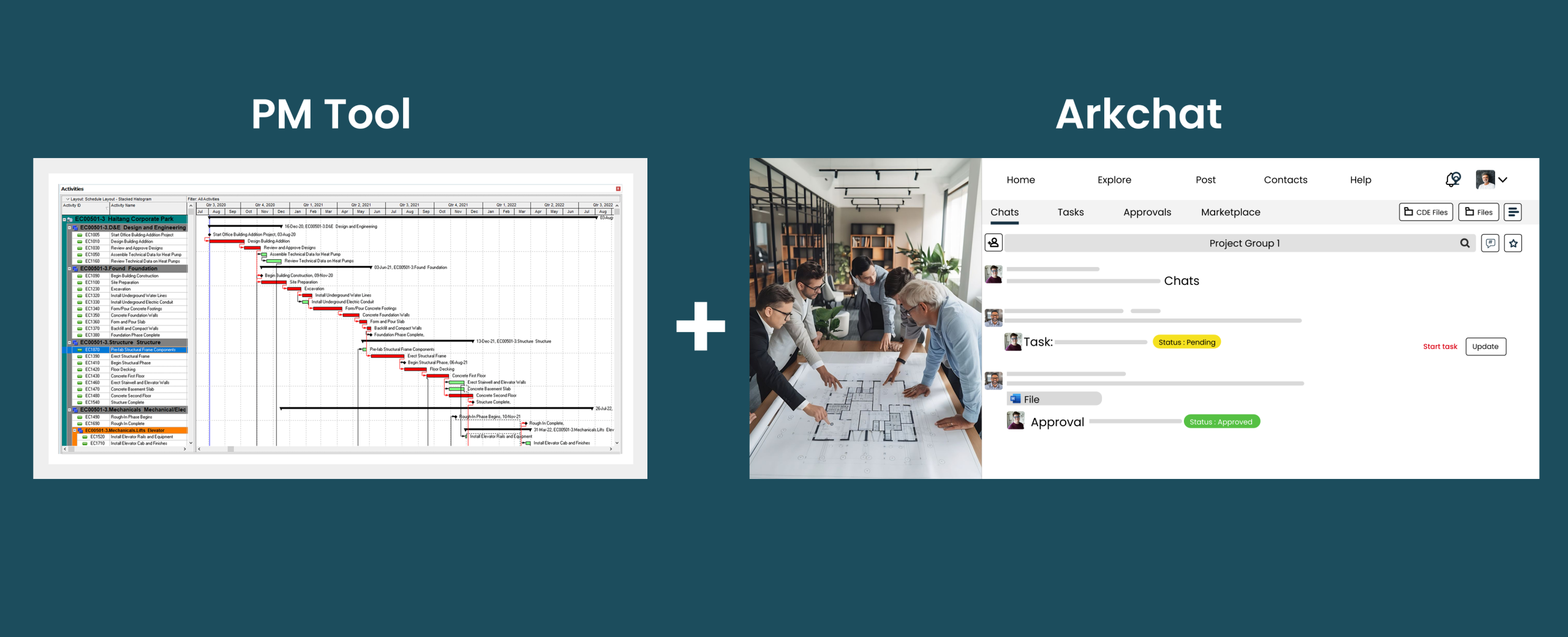Your PM tools plan the programme. Arkchat handles the rest.