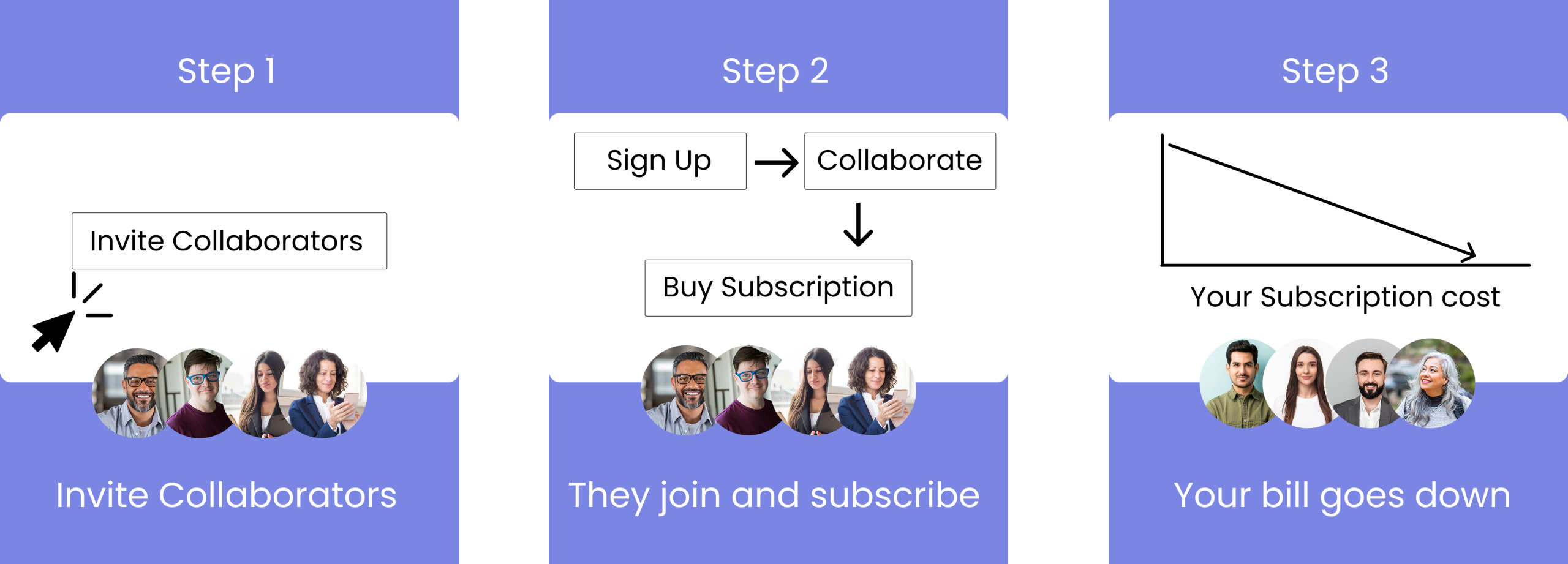 Invite. Collaborate. Pay less.